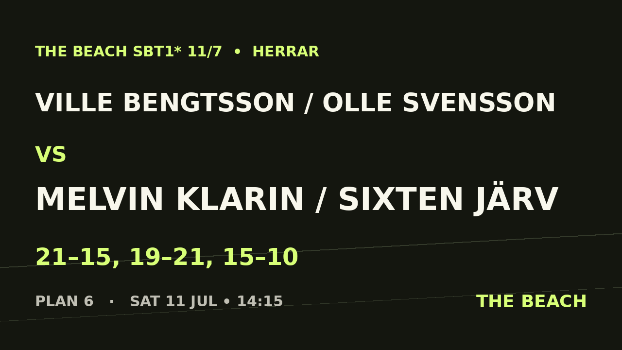 Åttondel 3 – Ville Bengtsson / Olle Svensson vs Melvin Klarin / Sixten Järv