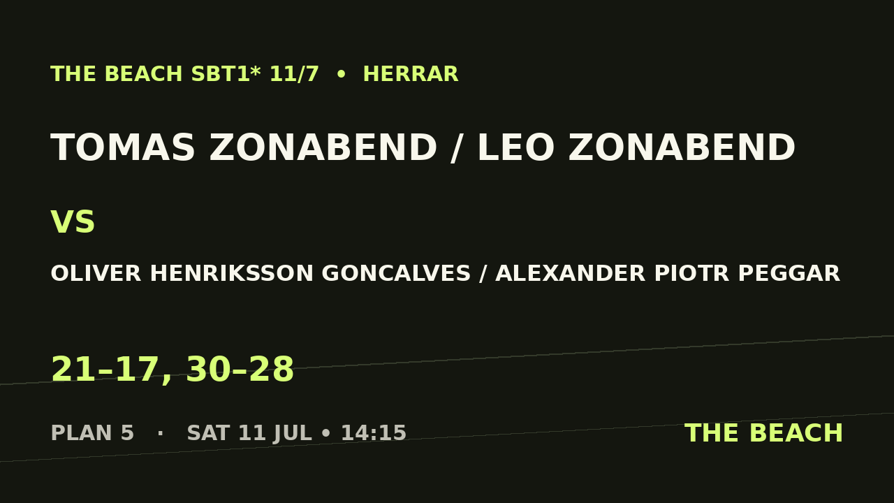 Åttondel 4 – Tomas Zonabend / Leo Zonabend vs Oliver Henriksson Goncalves / Alexander Piotr Peggar