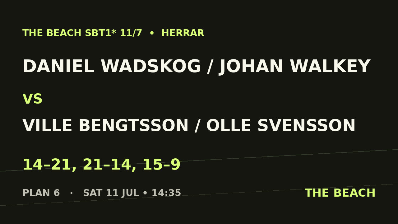 Kvart 3 – Daniel Wadskog / Johan Walkey vs Ville Bengtsson / Olle Svensson