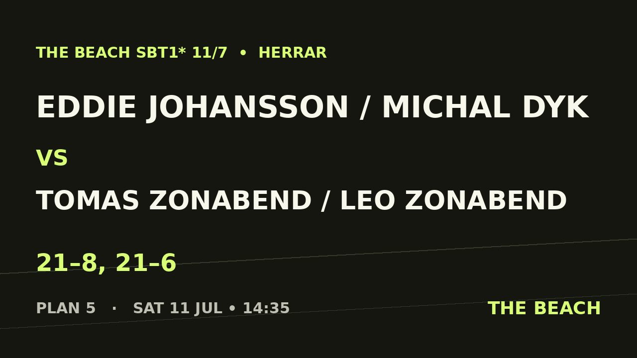 Kvart 4 – Eddie Johansson / Michal Dyk vs Tomas Zonabend / Leo Zonabend