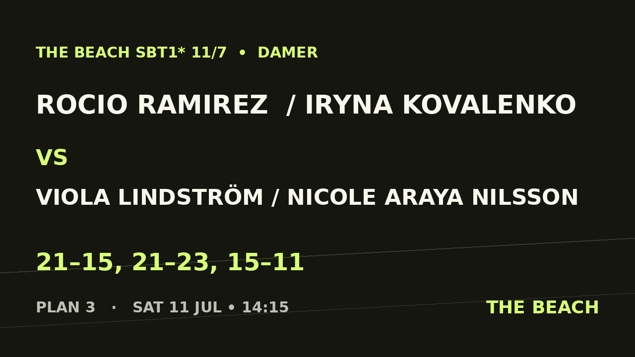 Kvart 2 – Rocio Ramirez  / Iryna Kovalenko vs Viola Lindström / Nicole Araya Nilsson