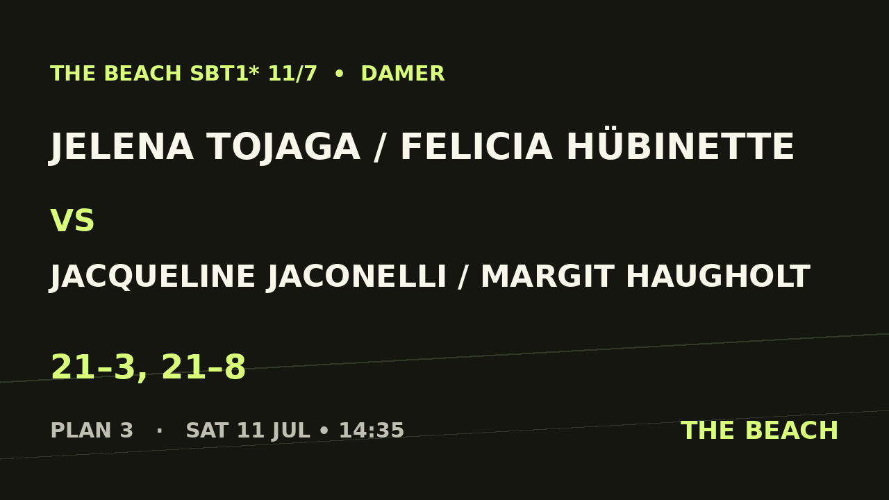 Kvart 3 – Jelena Tojaga / Felicia Hübinette vs Jacqueline Jaconelli / Margit Haugholt