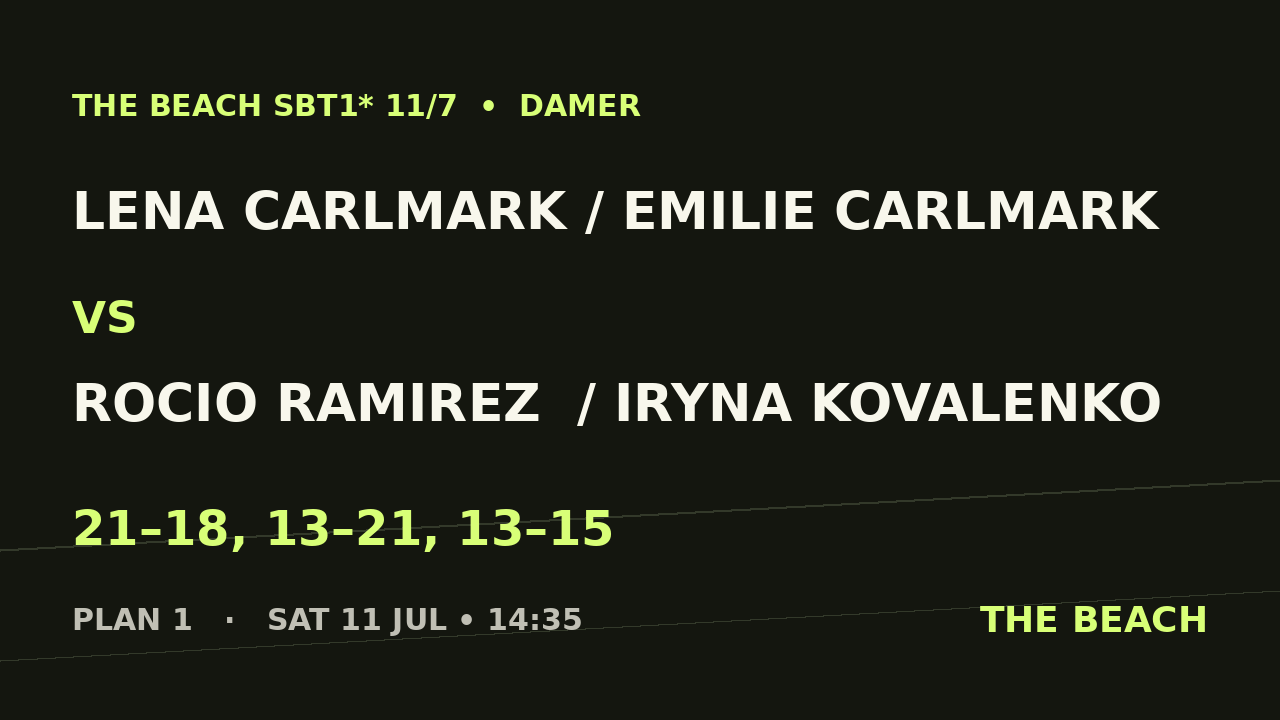 Semi 1 – Lena Carlmark / Emilie Carlmark vs Rocio Ramirez  / Iryna Kovalenko