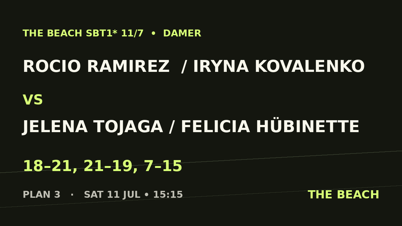 Final – Rocio Ramirez  / Iryna Kovalenko vs Jelena Tojaga / Felicia Hübinette