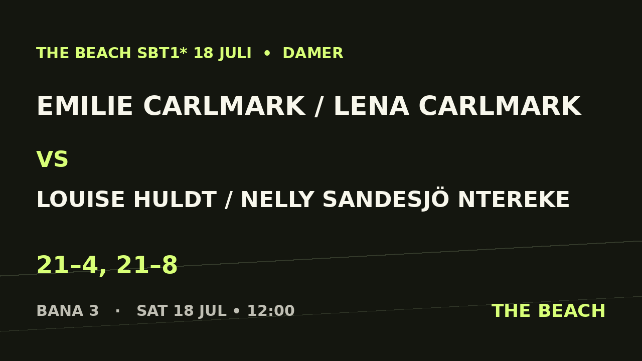 Gruppspel - Emilie Carlmark / Lena Carlmark vs Louise Huldt / Nelly Sandesjö Ntereke