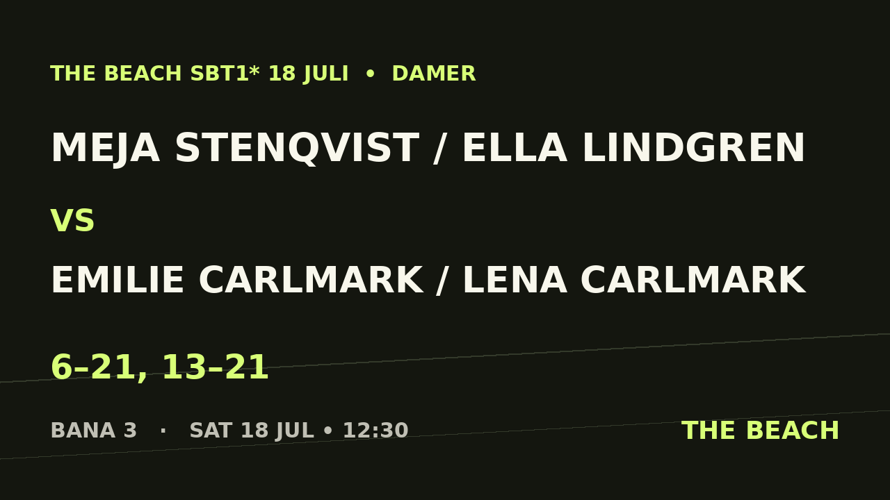 Gruppspel - Meja Stenqvist / Ella Lindgren vs Emilie Carlmark / Lena Carlmark