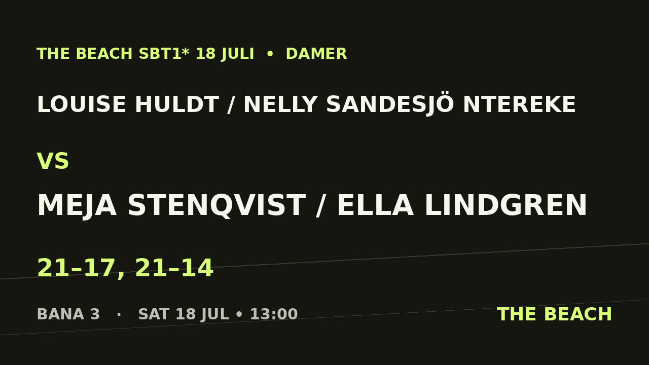 Gruppspel - Louise Huldt / Nelly Sandesjö Ntereke vs Meja Stenqvist / Ella Lindgren