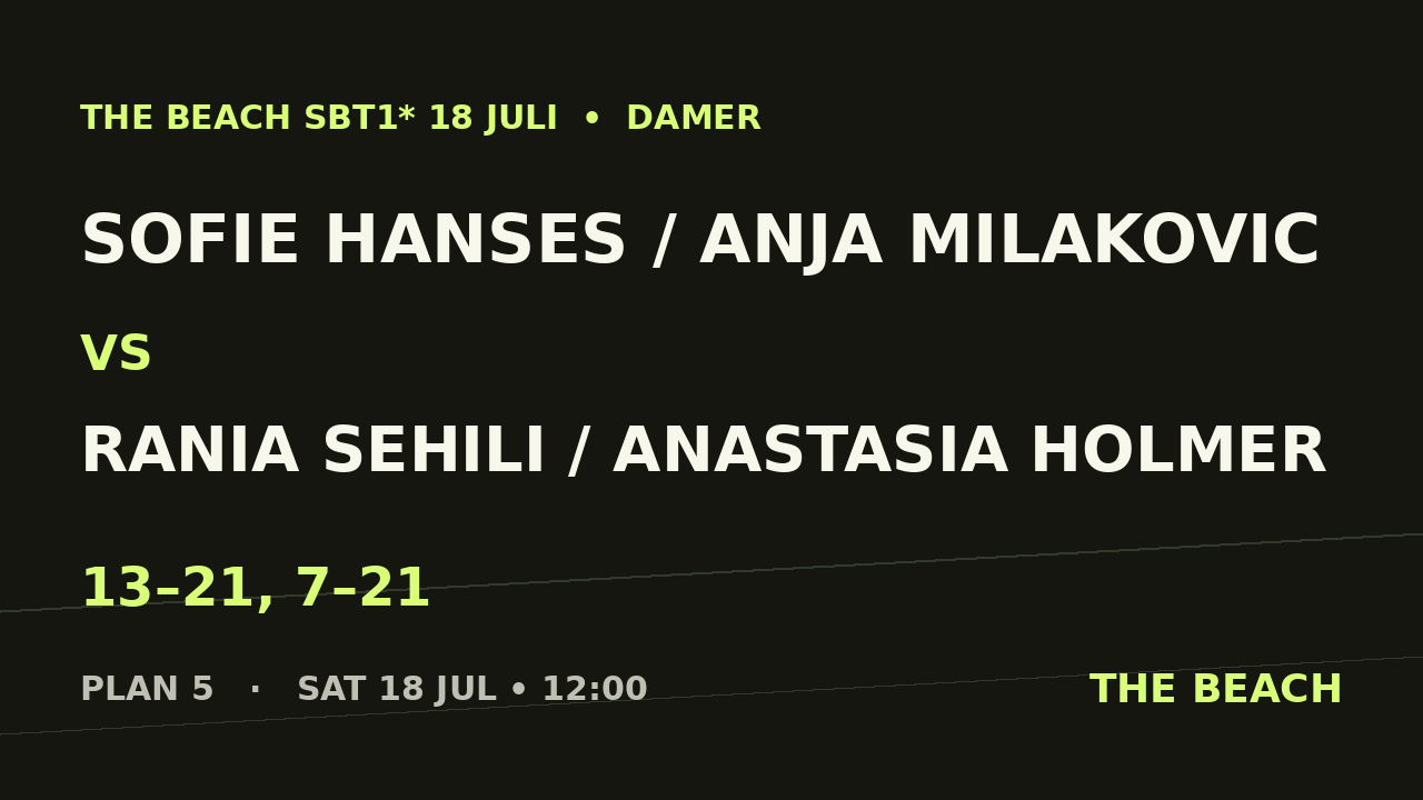 Sofie Hanses / Anja Milakovic vs Rania Sehili / Anastasia Holmer
