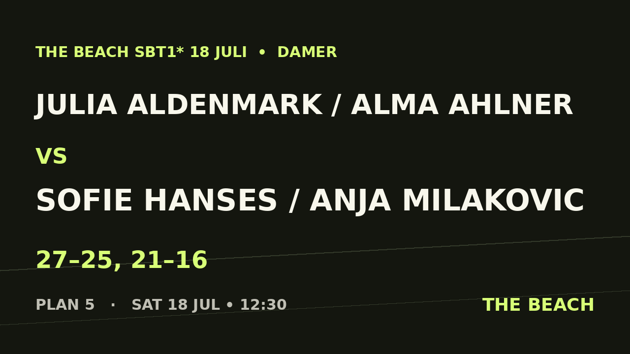 Julia Aldenmark / Alma Ahlner vs Sofie Hanses / Anja Milakovic