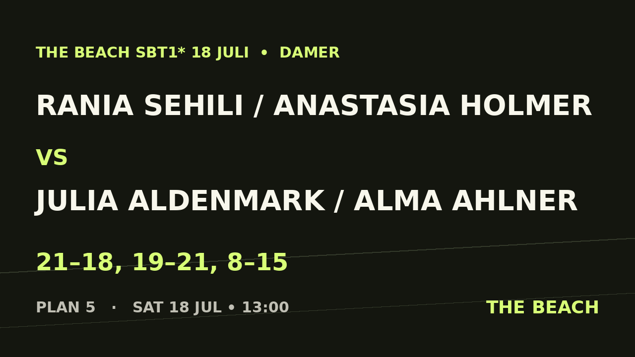 Rania Sehili / Anastasia Holmer vs Julia Aldenmark / Alma Ahlner