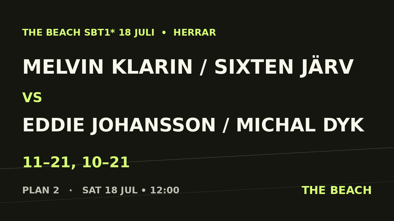 Melvin Klarin / Sixten Järv vs Eddie Johansson / Michal Dyk