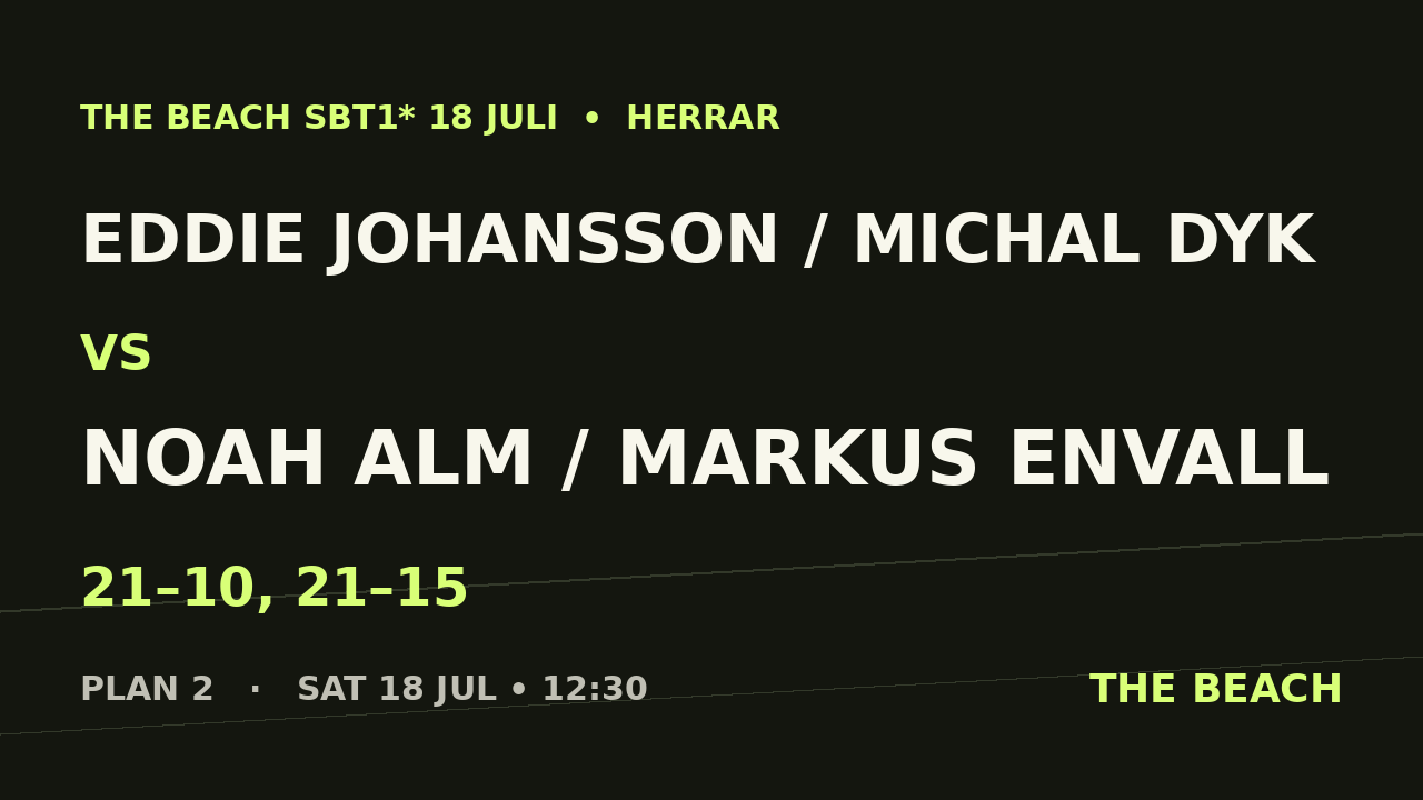 Eddie Johansson / Michal Dyk vs Noah Alm / Markus Envall