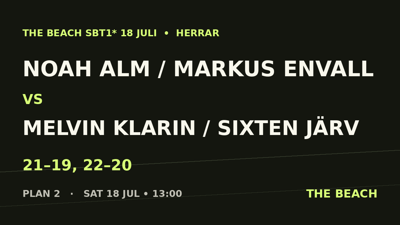 Noah Alm / Markus Envall vs Melvin Klarin / Sixten Järv