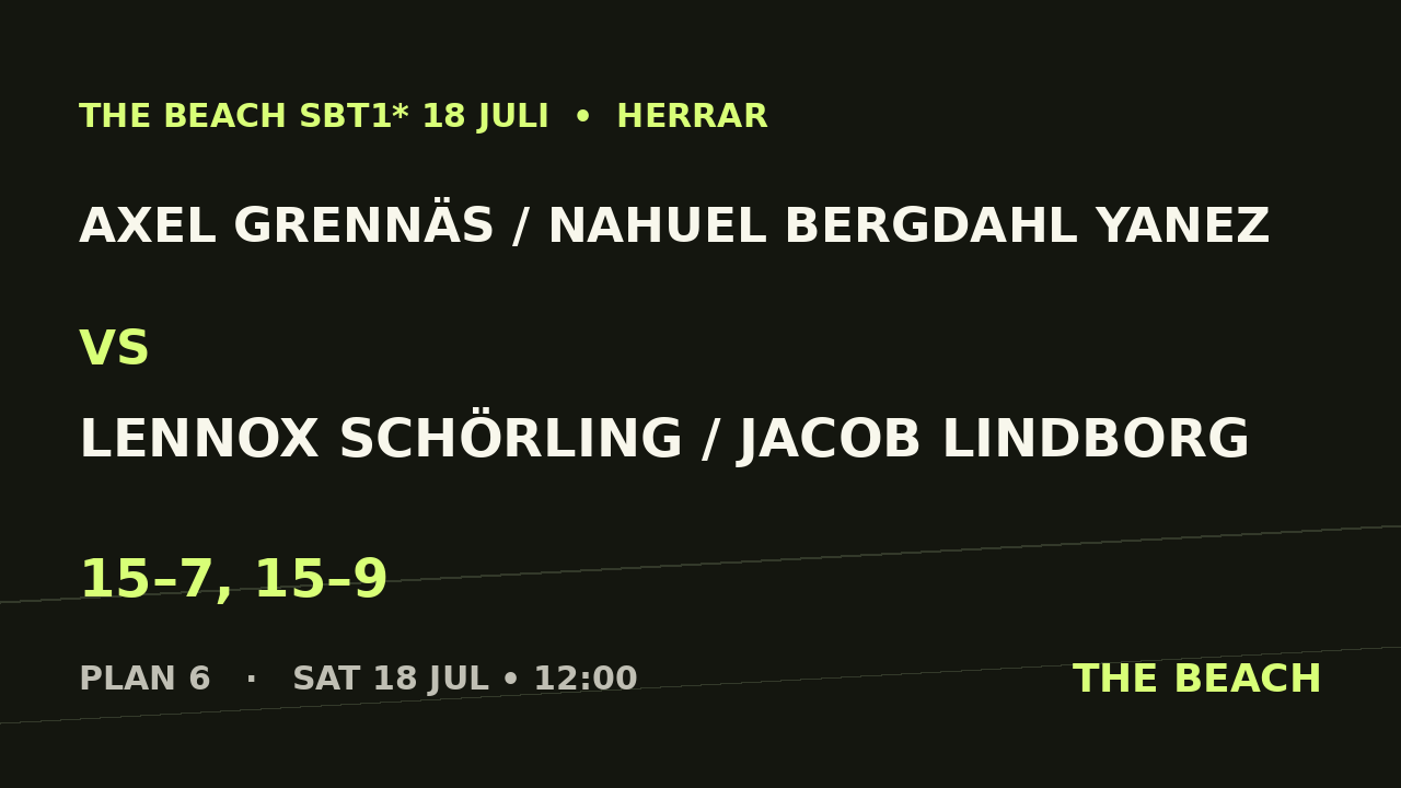 Axel Grennäs / Nahuel Bergdahl Yanez vs Lennox Schörling / Jacob Lindborg