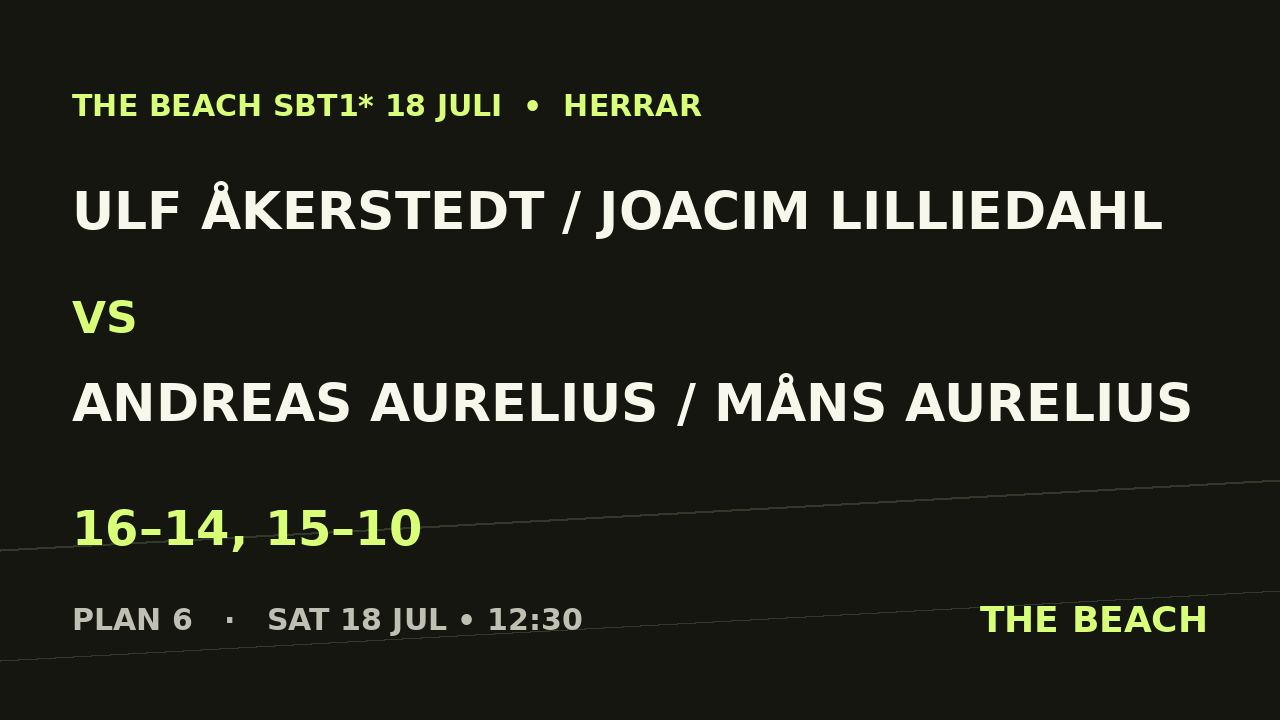 Ulf Åkerstedt / Joacim Lilliedahl vs Andreas Aurelius / Måns Aurelius