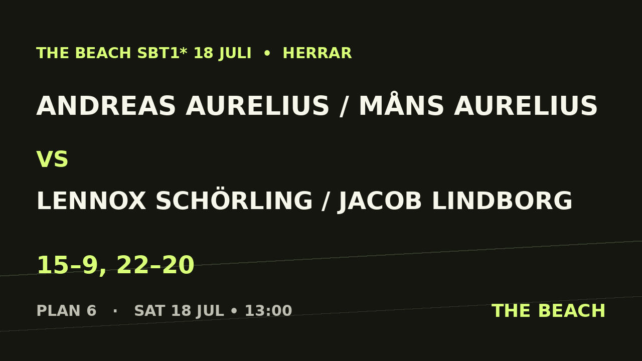 Andreas Aurelius / Måns Aurelius vs Lennox Schörling / Jacob Lindborg
