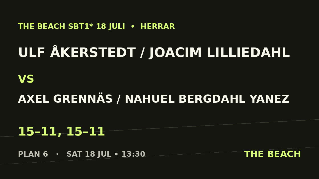 Ulf Åkerstedt / Joacim Lilliedahl vs Axel Grennäs / Nahuel Bergdahl Yanez