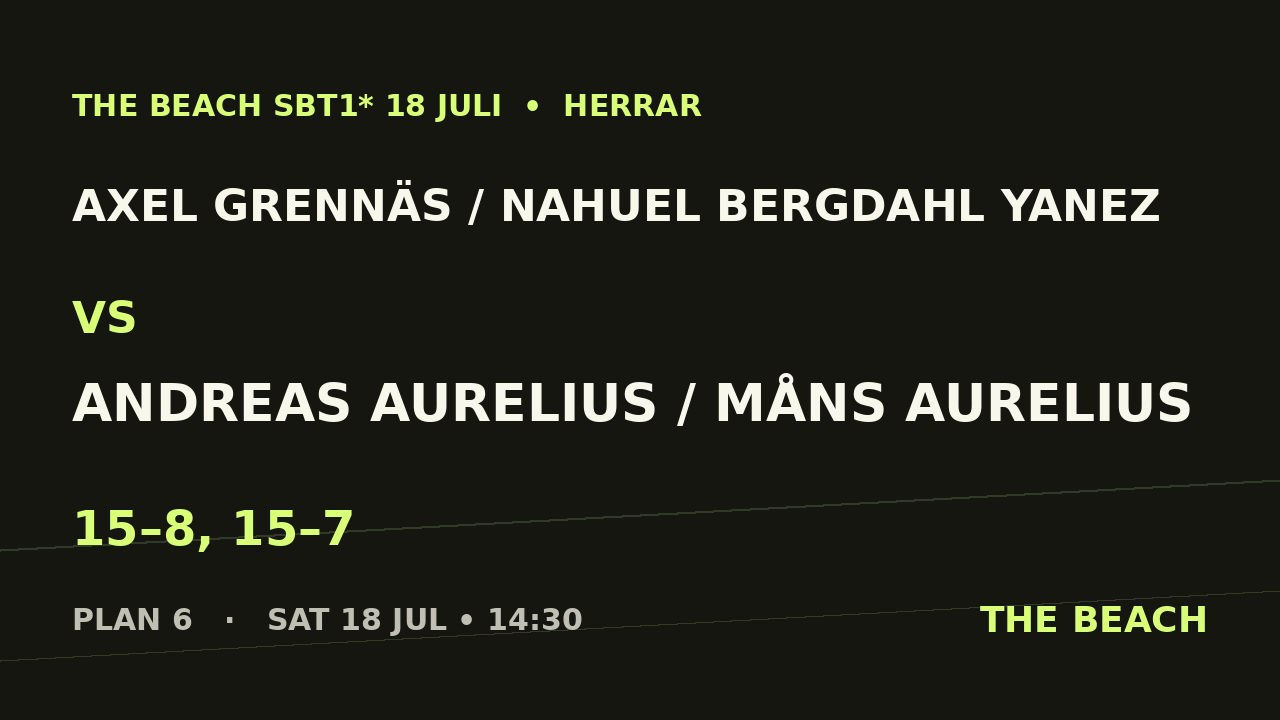 Axel Grennäs / Nahuel Bergdahl Yanez vs Andreas Aurelius / Måns Aurelius