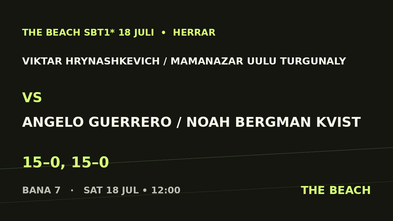 Gruppspel - Viktar Hrynashkevich / Mamanazar Uulu Turgunaly vs Angelo Guerrero / Noah Berg