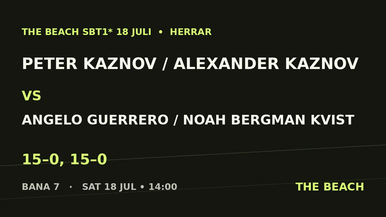 Gruppspel - Peter Kaznov / Alexander Kaznov vs Angelo Guerrero / Noah Bergman Kvist