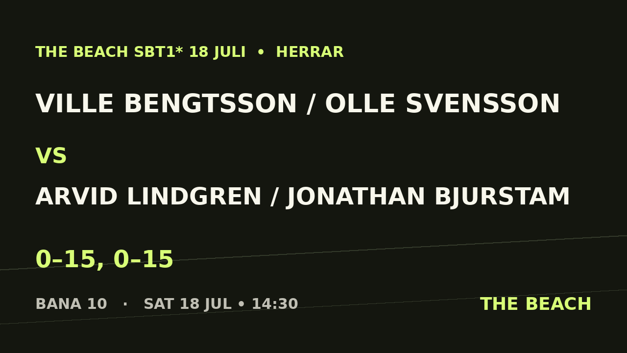Gruppspel - Ville Bengtsson / Olle Svensson vs Arvid Lindgren / Jonathan Bjurstam