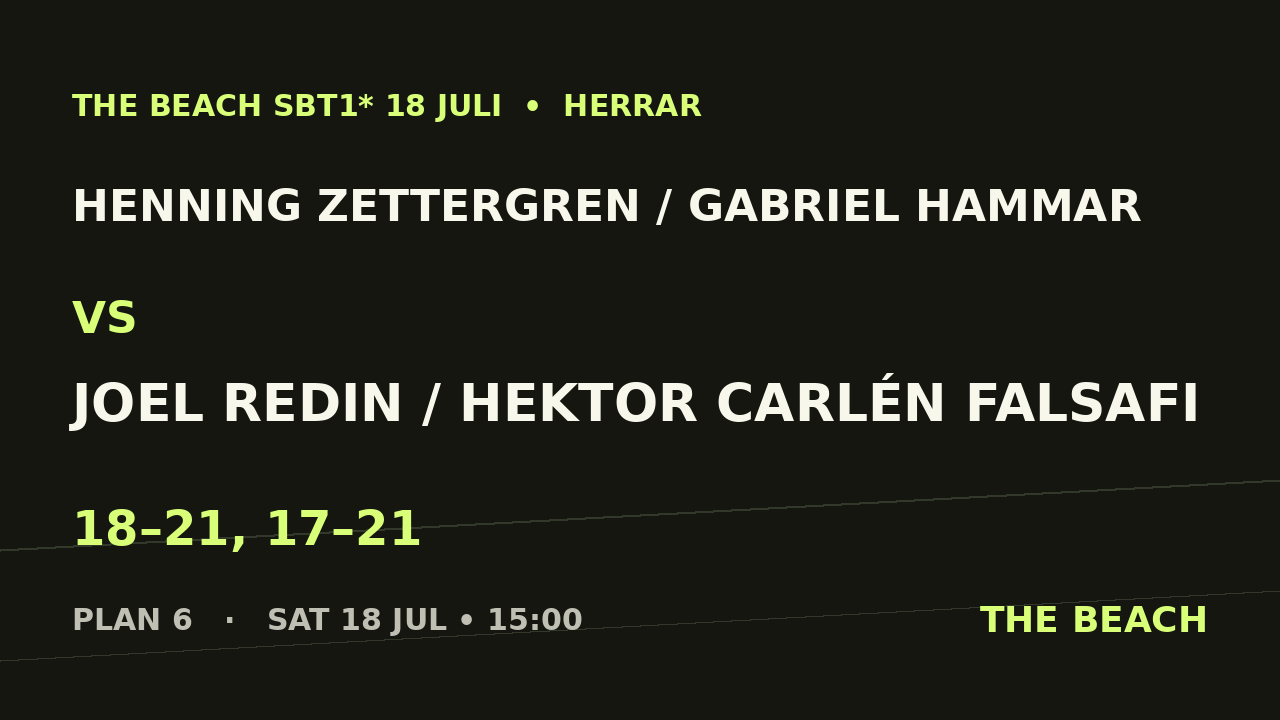 Åttondel 4 – Henning Zettergren / Gabriel Hammar vs Joel Redin / Hektor Carlén Falsafi