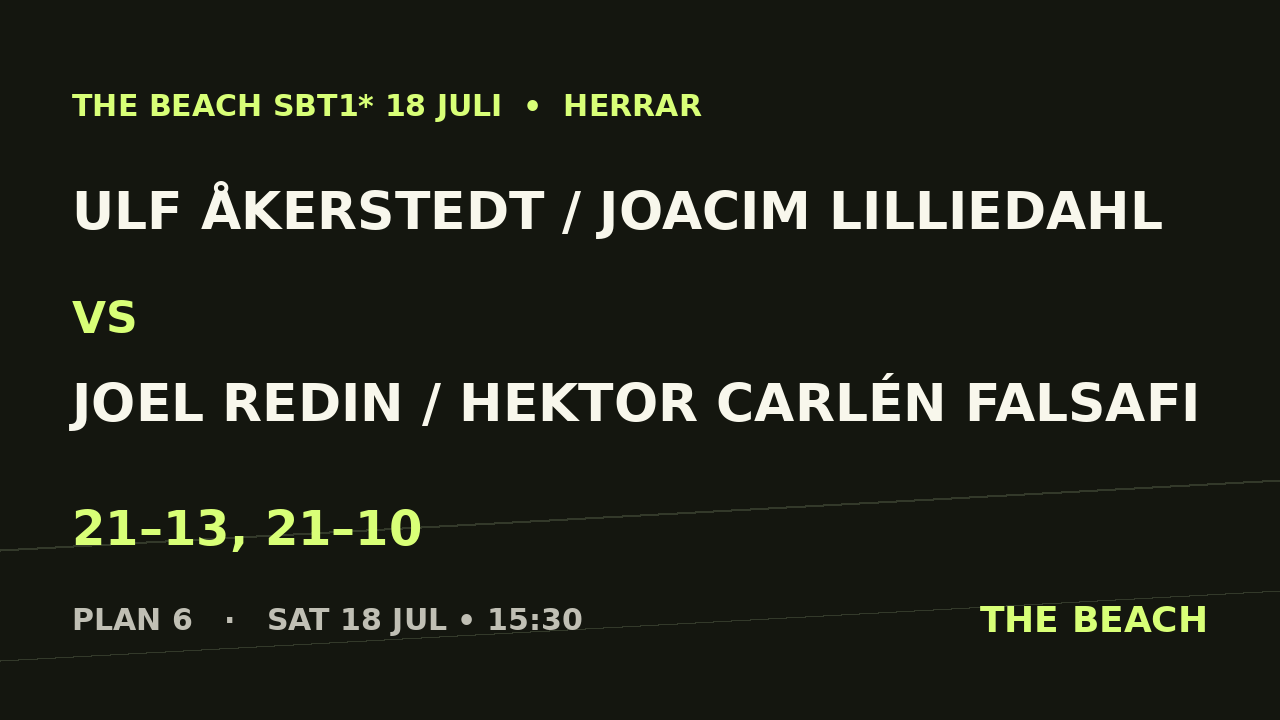 Kvart 4 – Ulf Åkerstedt / Joacim Lilliedahl vs Joel Redin / Hektor Carlén Falsafi