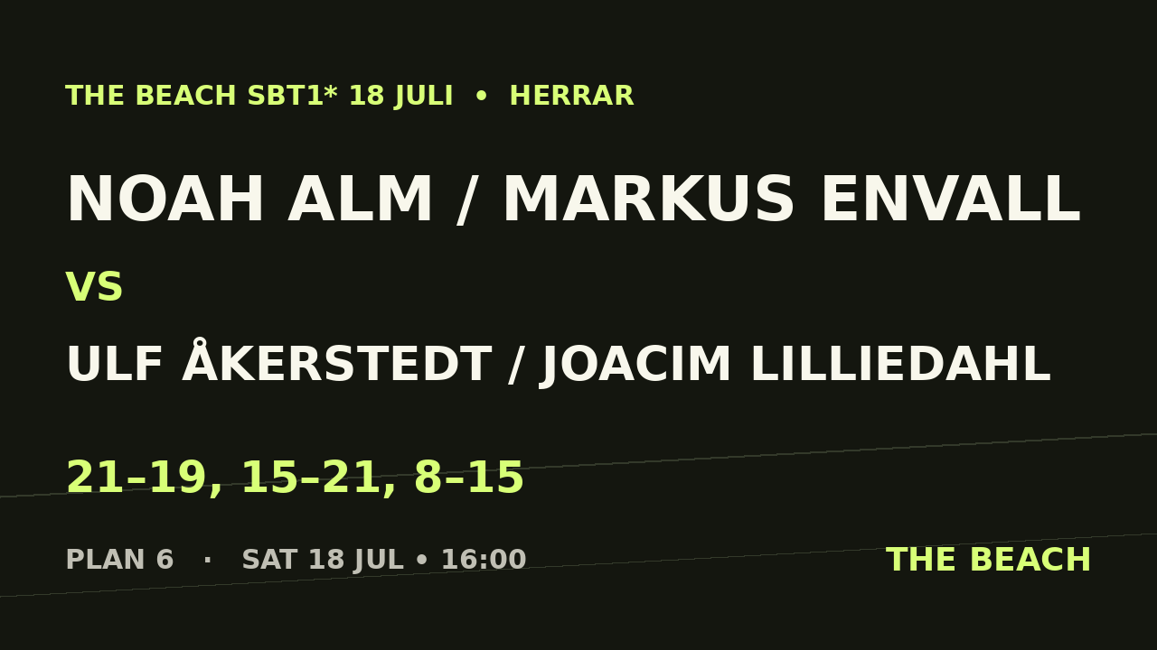 Semi 2 – Noah Alm / Markus Envall vs Ulf Åkerstedt / Joacim Lilliedahl
