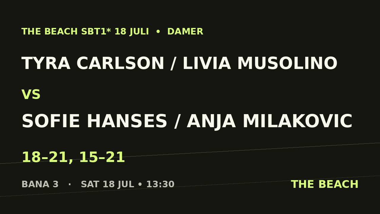 Åttondel 1 - Tyra Carlson / Livia Musolino vs Sofie Hanses / Anja Milakovic