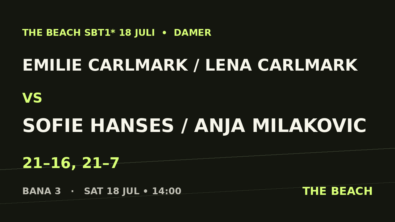 Kvart 1 - Emilie Carlmark / Lena Carlmark vs Sofie Hanses / Anja Milakovic