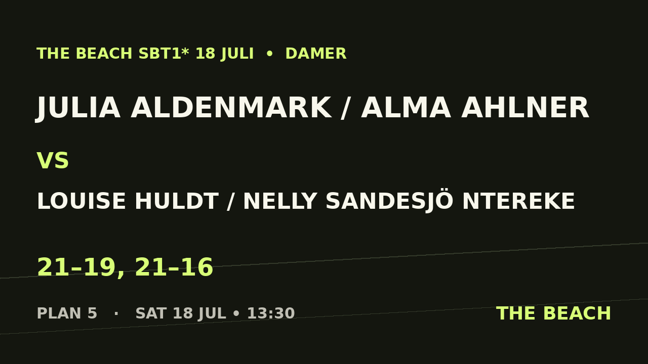 Kvart 3 – Julia Aldenmark / Alma Ahlner vs Louise Huldt / Nelly Sandesjö Ntereke