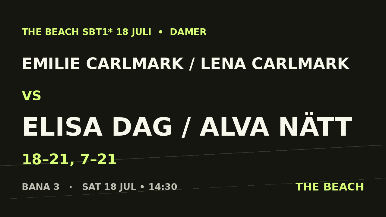 Semi 1 - Emilie Carlmark / Lena Carlmark vs Elisa Dag / Alva Nätt