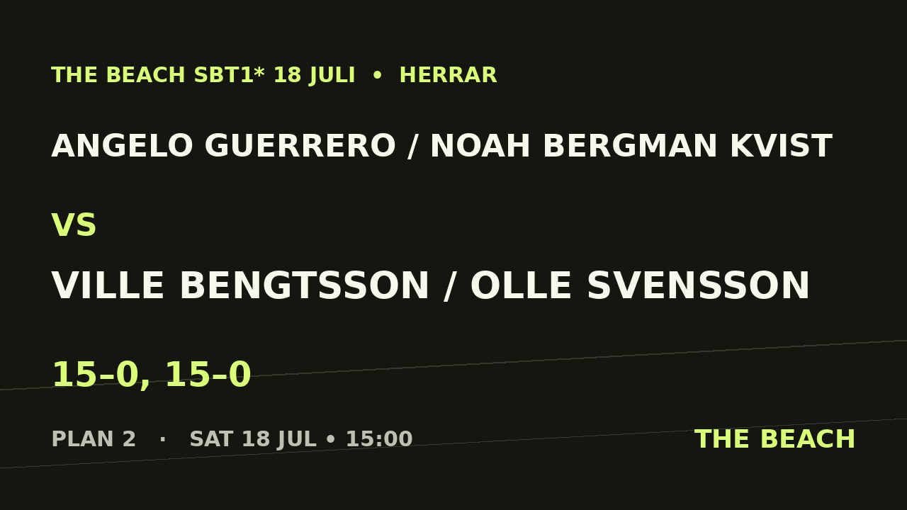 B - Åttondel 1 – Angelo Guerrero / Noah Bergman Kvist vs Ville Bengtsson / Olle Svensson