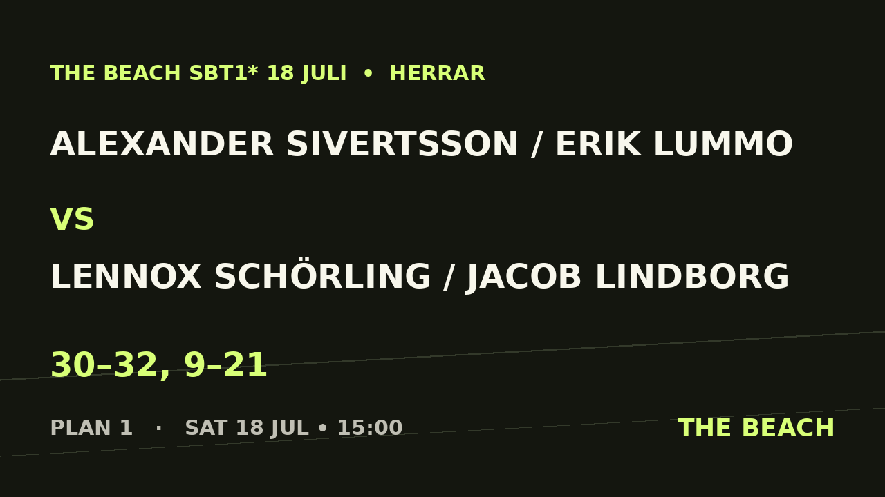 B - Åttondel 2 – Alexander Sivertsson / Erik Lummo vs Lennox Schörling / Jacob Lindborg