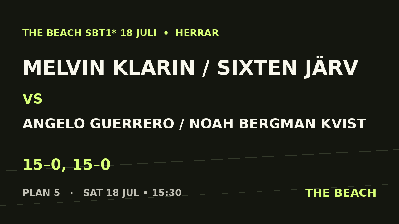 B - Kvart 1 – Melvin Klarin / Sixten Järv vs Angelo Guerrero / Noah Bergman Kvist