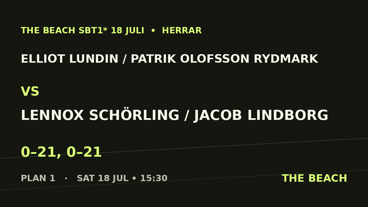 B - Kvart 2 – Elliot Lundin / Patrik Olofsson Rydmark vs Lennox Schörling / Jacob Lindborg