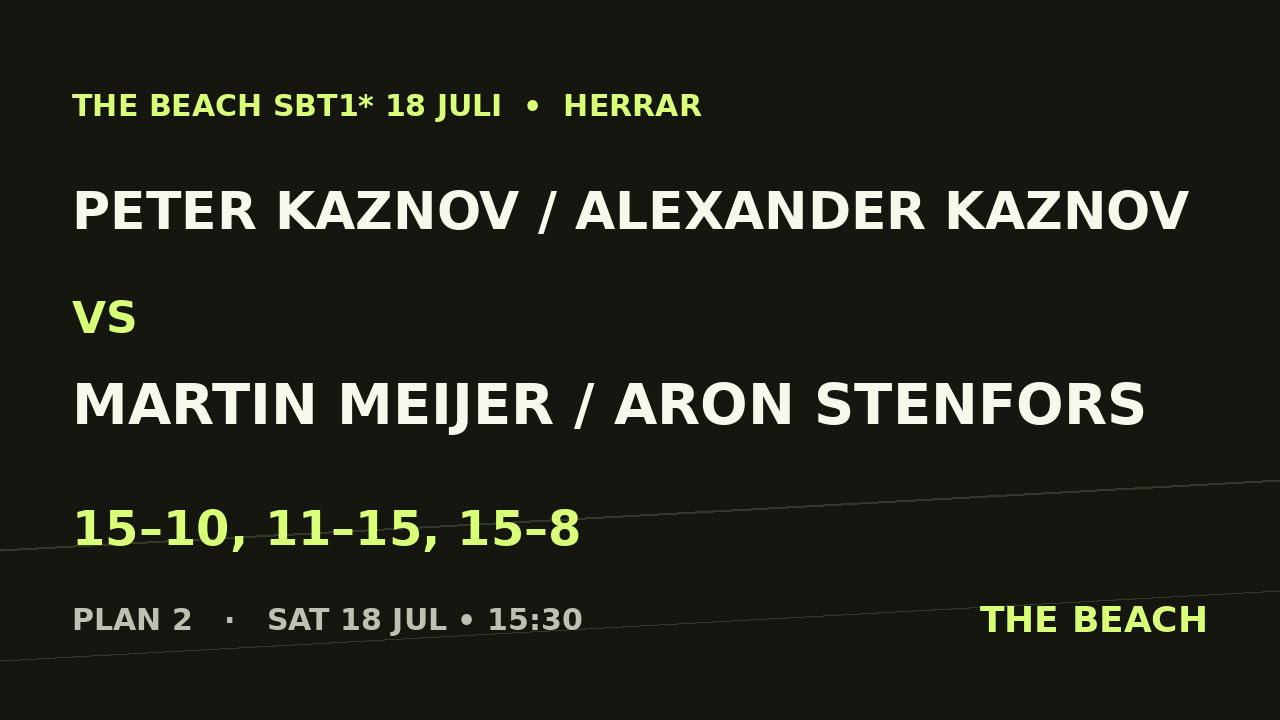 B - Kvart 3 – Peter Kaznov / Alexander Kaznov vs Martin Meijer / Aron Stenfors