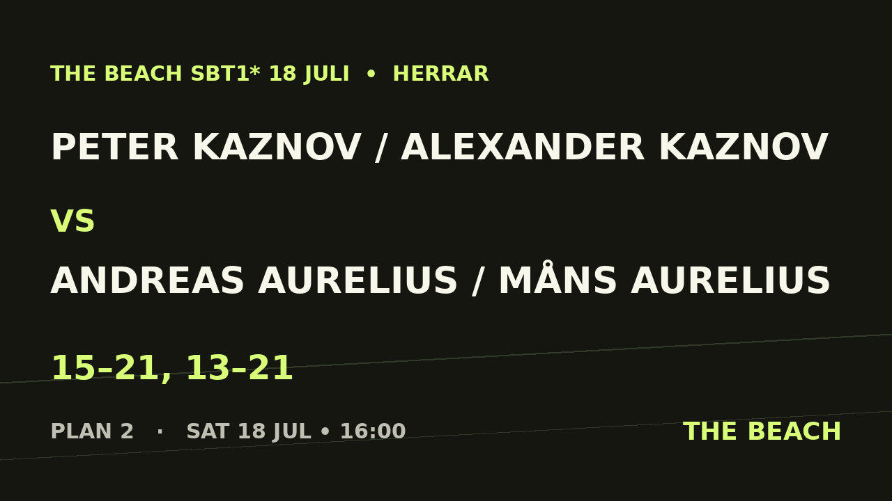 B - Semi 2 – Peter Kaznov / Alexander Kaznov vs Andreas Aurelius / Måns Aurelius