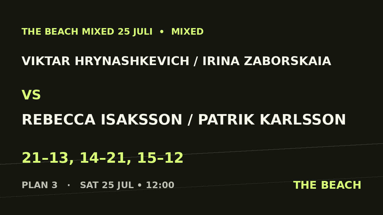 Viktar Hrynashkevich / Irina Zaborskaia vs Rebecca Isaksson / Patrik Karlsson