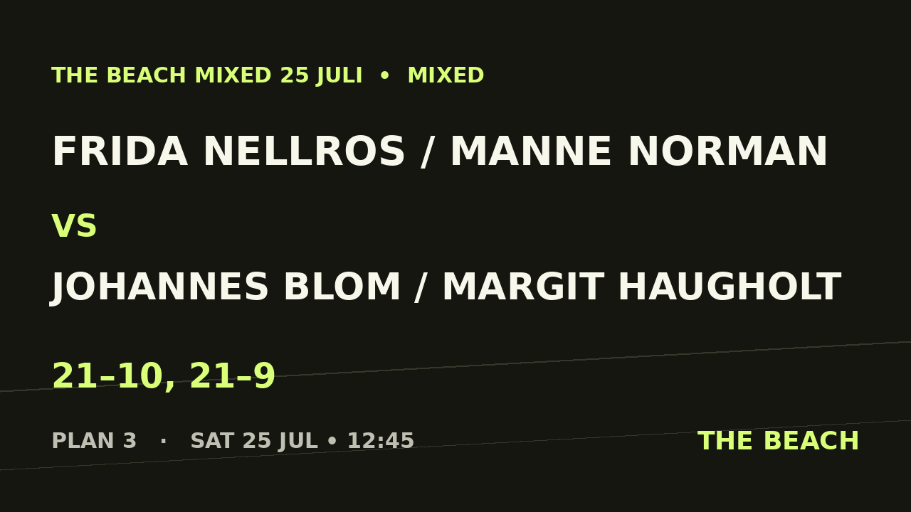 Frida Nellros / Manne Norman vs Johannes Blom / Margit Haugholt