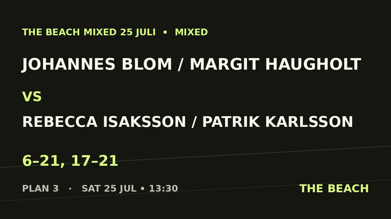 Johannes Blom / Margit Haugholt vs Rebecca Isaksson / Patrik Karlsson