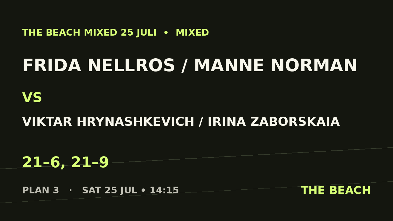Frida Nellros / Manne Norman vs Viktar Hrynashkevich / Irina Zaborskaia