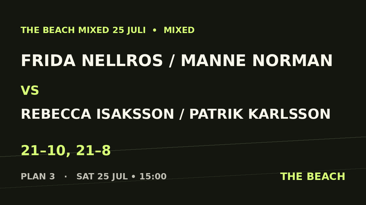 Frida Nellros / Manne Norman vs Rebecca Isaksson / Patrik Karlsson