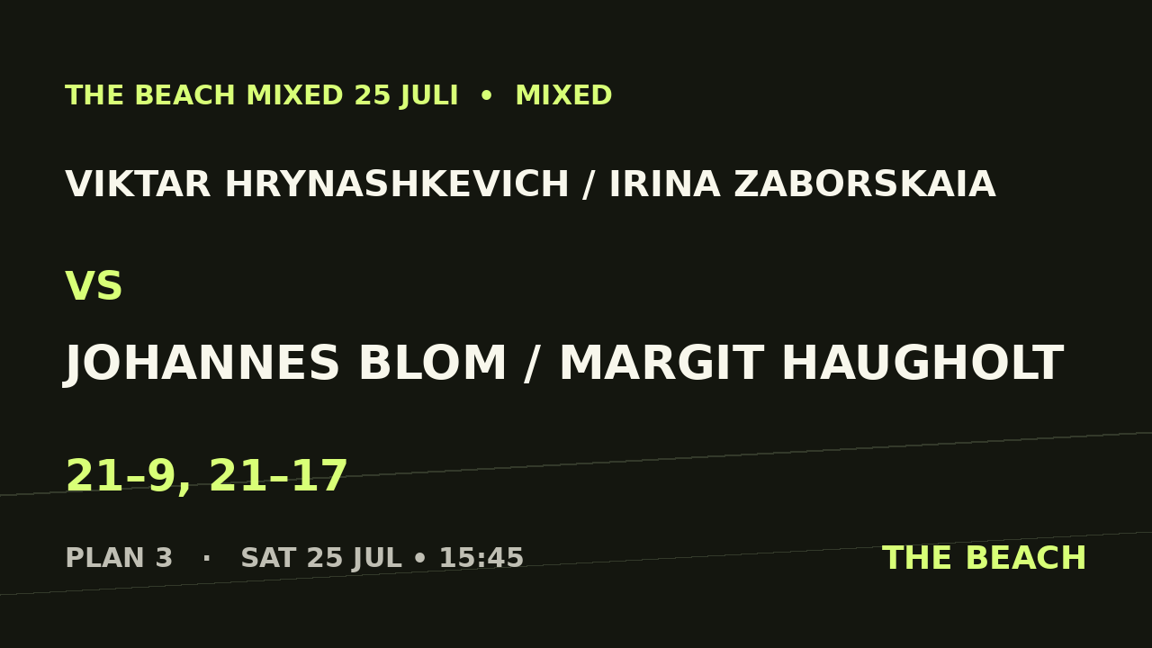 Viktar Hrynashkevich / Irina Zaborskaia vs Johannes Blom / Margit Haugholt