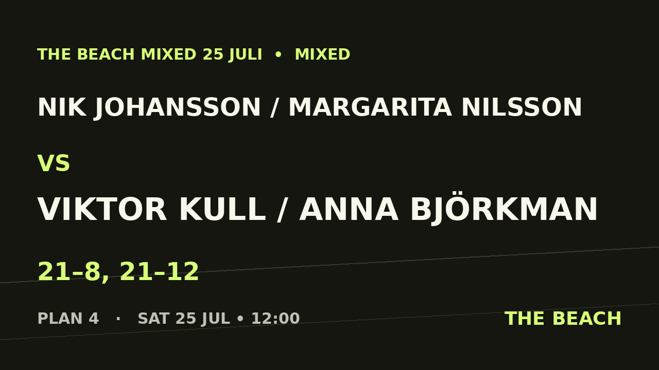 Nik Johansson / Margarita Nilsson vs Viktor Kull / Anna Björkman