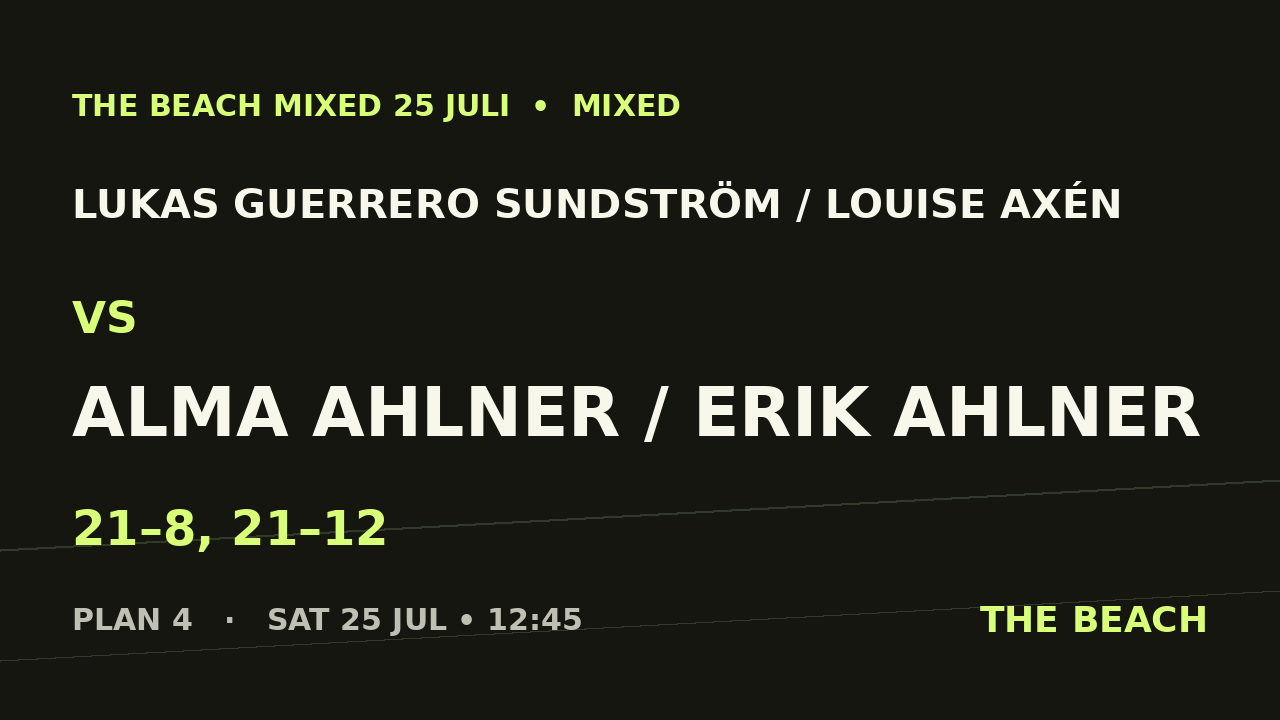 Lukas Guerrero Sundström / Louise Axén vs Alma Ahlner / Erik Ahlner