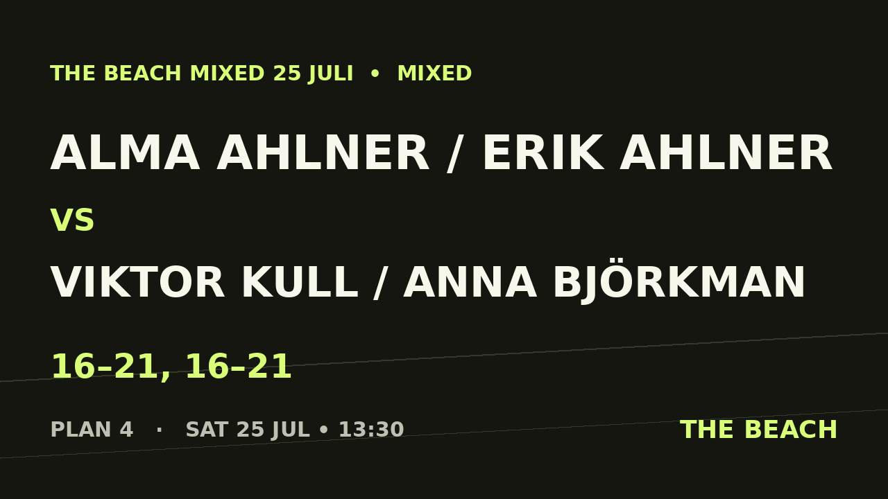 Alma Ahlner / Erik Ahlner vs Viktor Kull / Anna Björkman