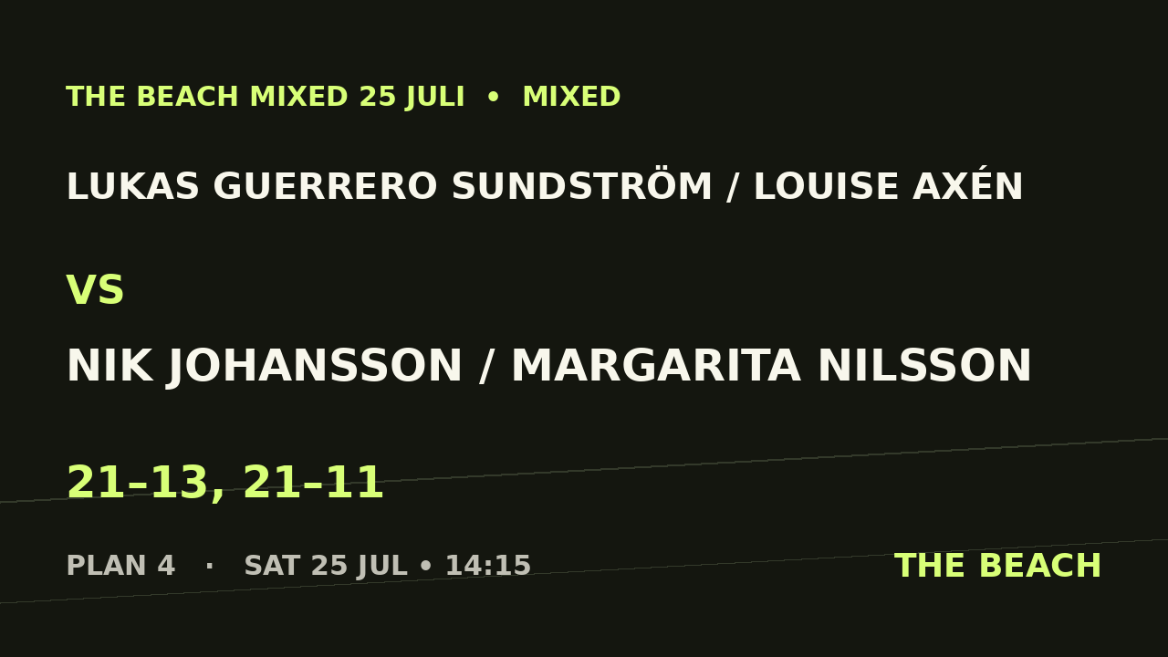 Lukas Guerrero Sundström / Louise Axén vs Nik Johansson / Margarita Nilsson