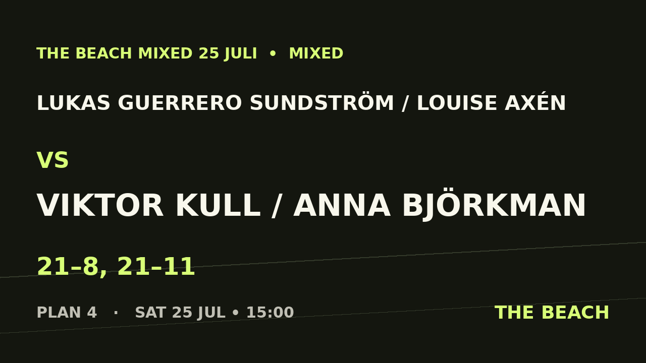 Lukas Guerrero Sundström / Louise Axén vs Viktor Kull / Anna Björkman