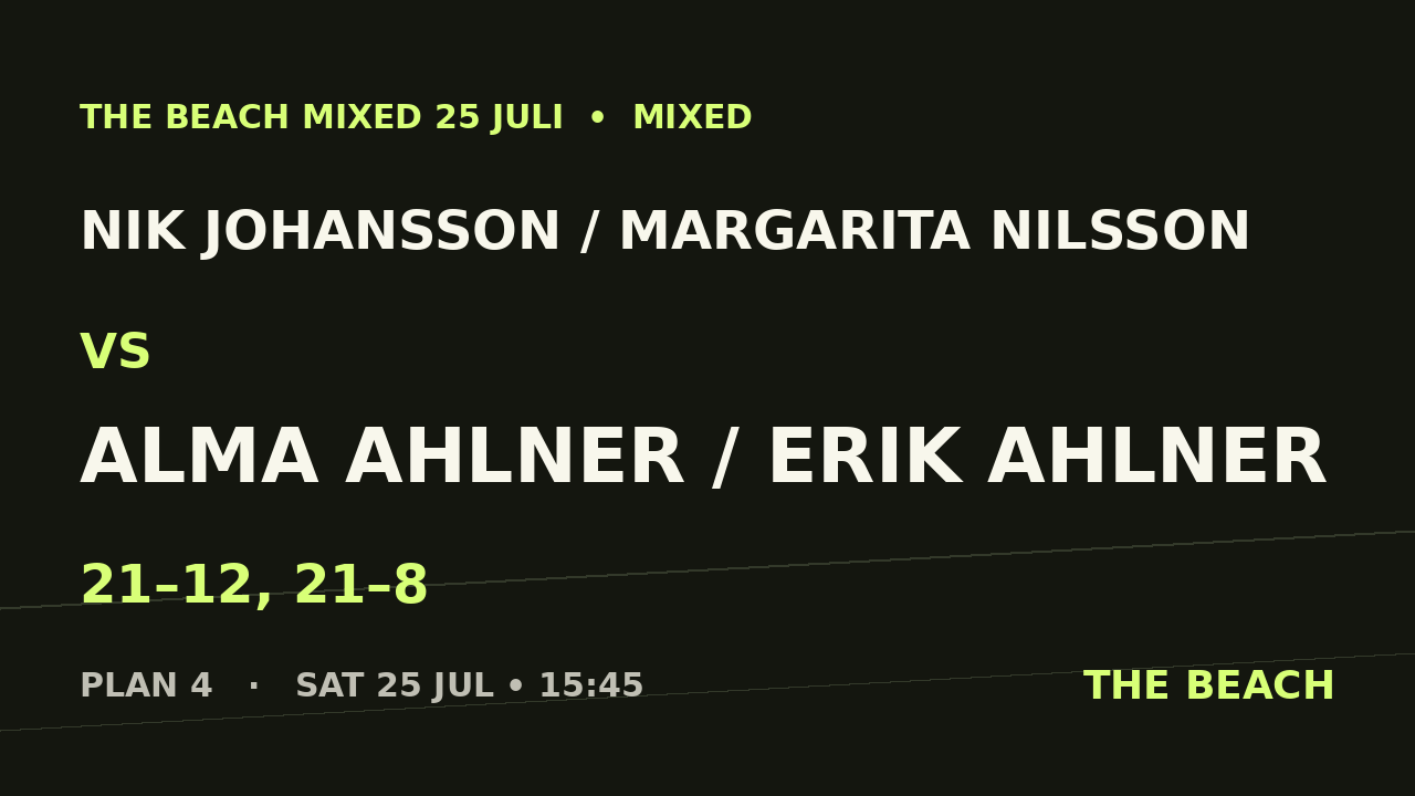 Nik Johansson / Margarita Nilsson vs Alma Ahlner / Erik Ahlner